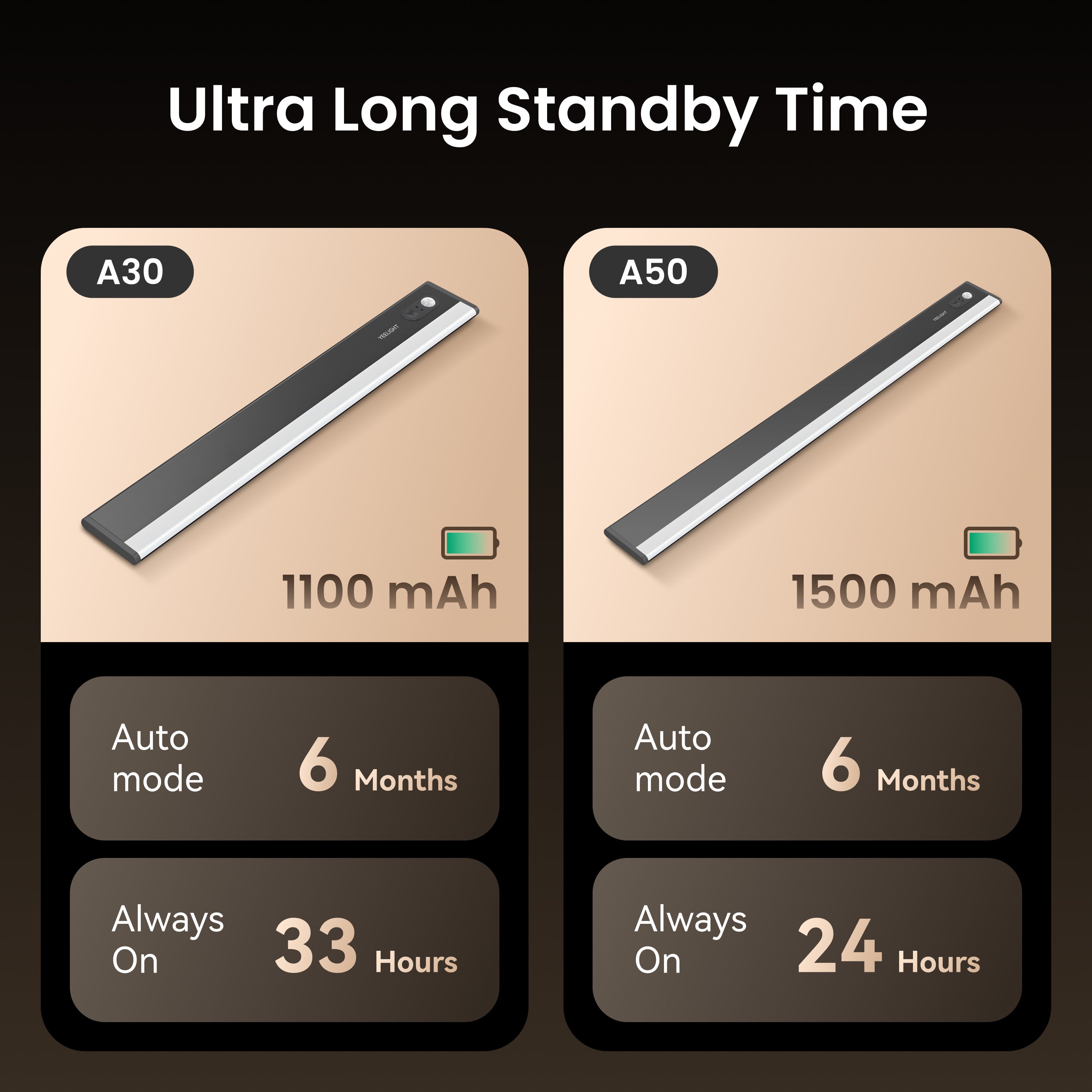 Lumimuse Ultra-Thin Cabinet Light