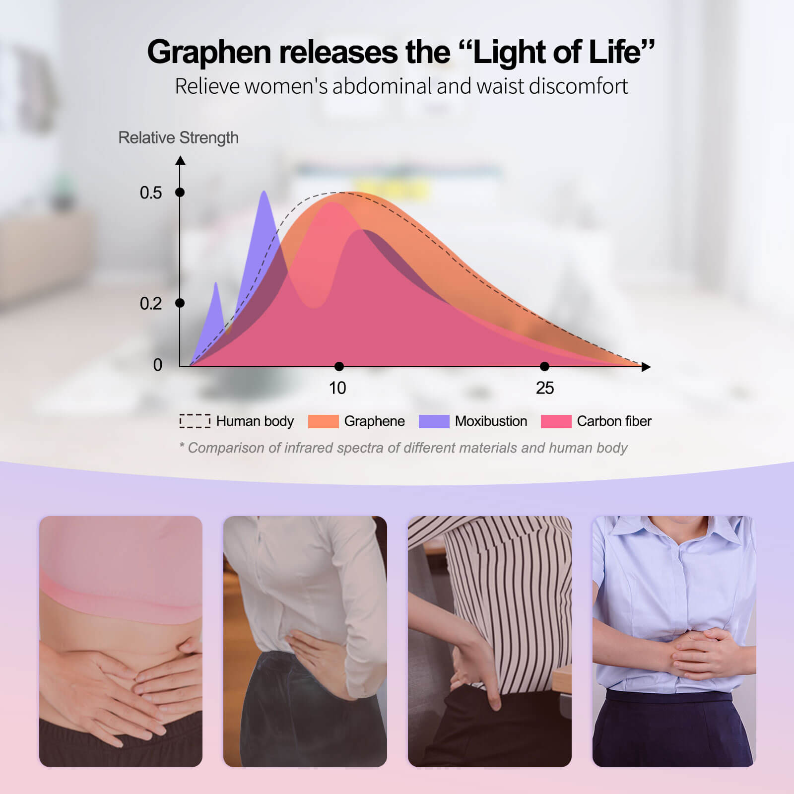 ¡¾Gift For your Loved Ones¡¿LumiMuse Health Bluetooth Smart Heating Pad For Cramps Menstrual Period Massage Belt