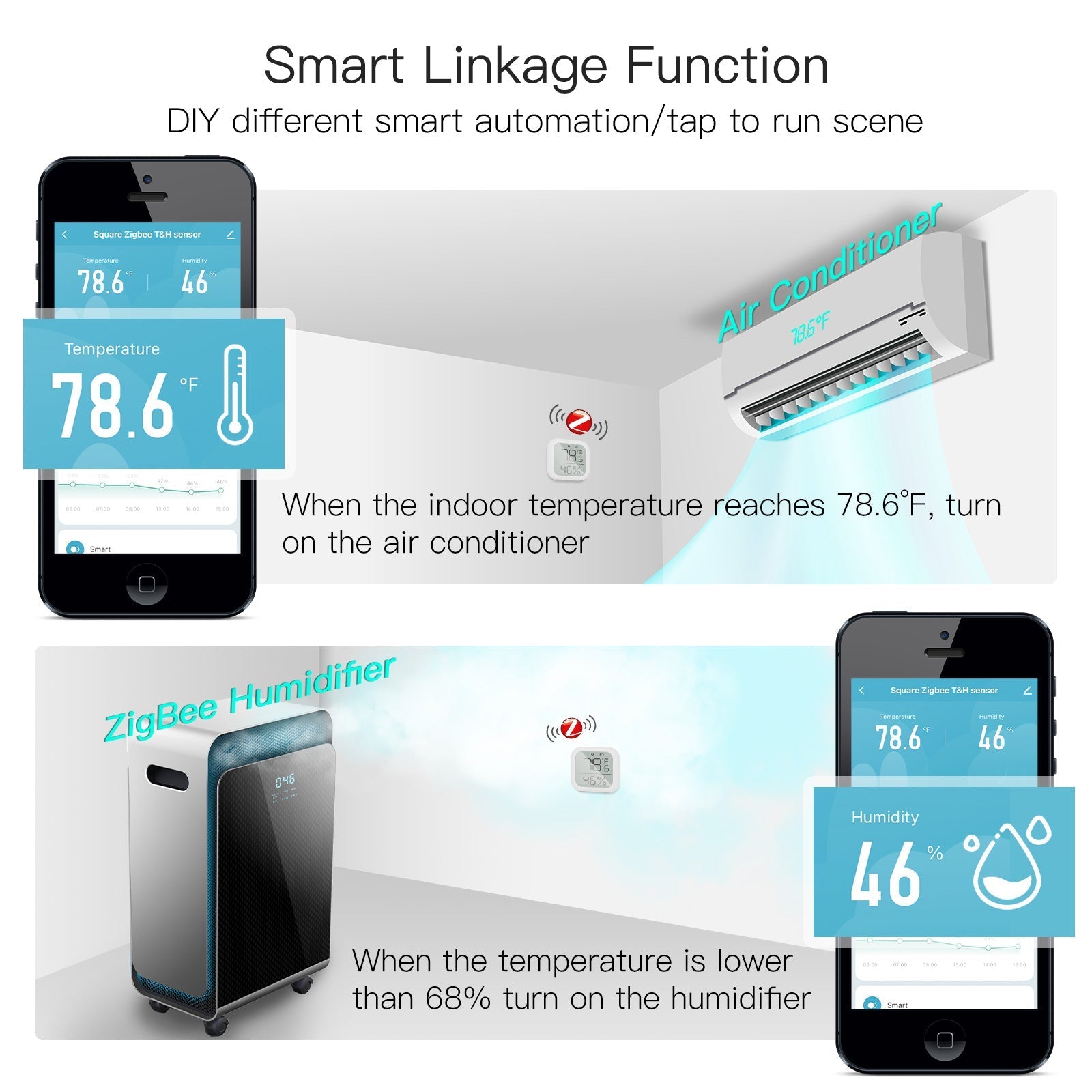 LumiMuse ZigBee Smart Temperature and Humidity Sensor Indoor Hygrometer Thermometer Detector