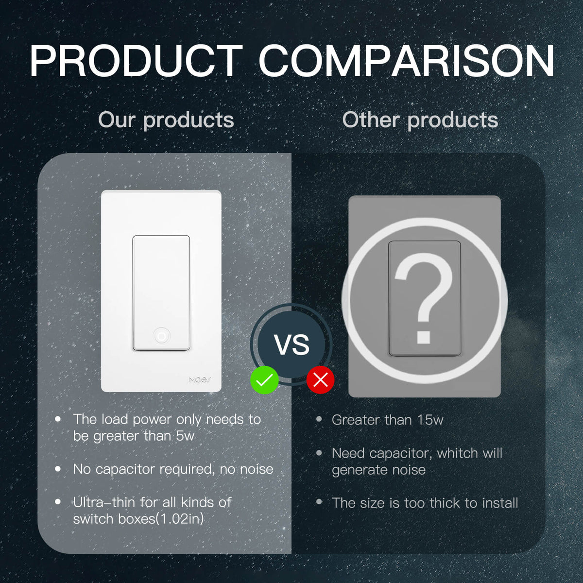 LumiMuse Star Ring 3rd Generation WiFi Smart Light Switch No Neutral Required No Capacitor Alexa Google APP Control