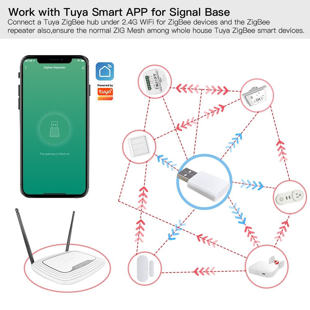 LumiMuse ZigBee Signal Repeater Amplifier USB Extender for Tuya Smart ZigBee Devices