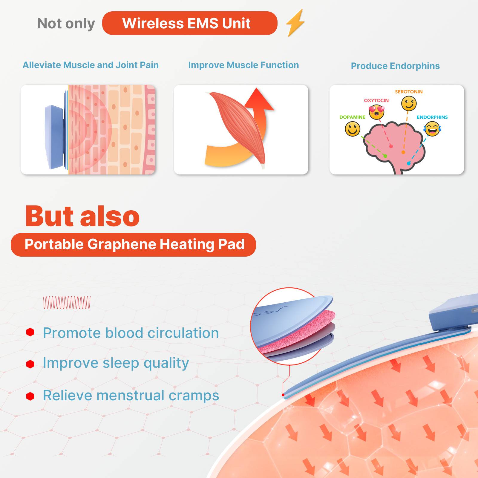 Portable Wireless TENS with Heat for Menstrual/Back/Shoulder/Neck/Leg Pain Relief