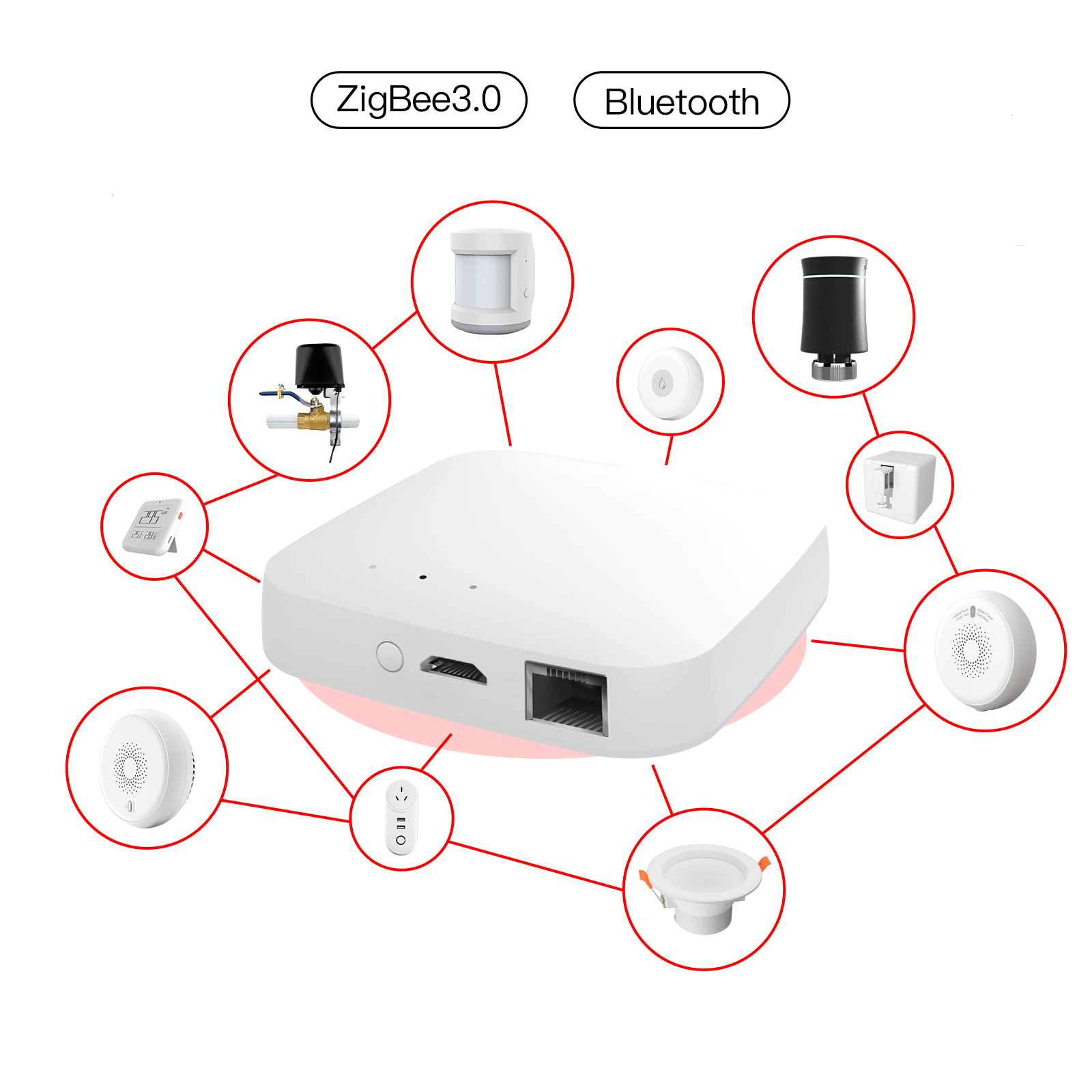 Smart Wired Multi-mode Gateway ZigBee WiFi Bluetooth Mesh Hub Away Stay Home Security Protect Mode | LumiMuse