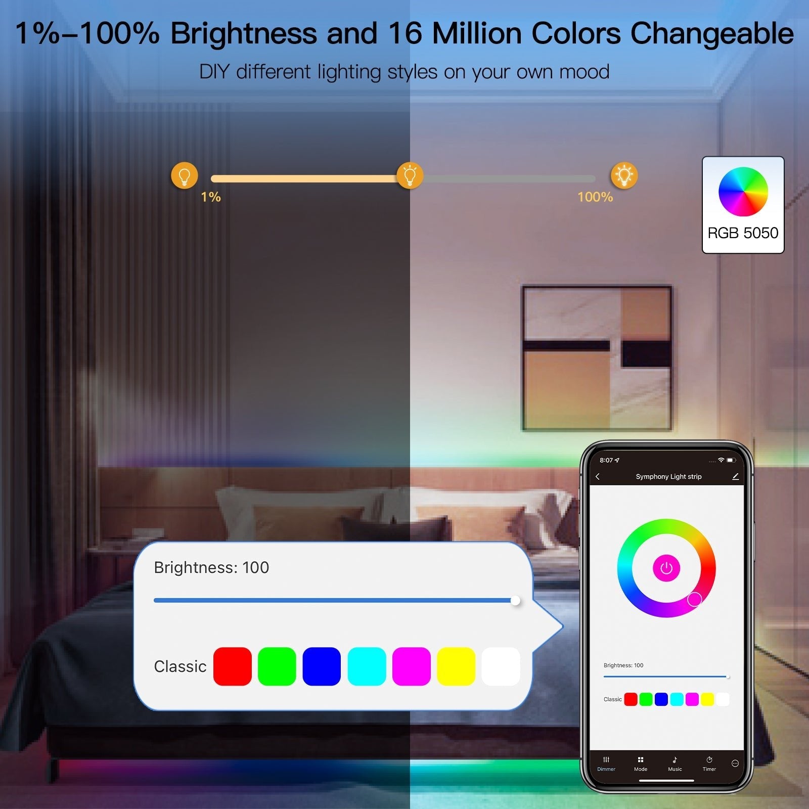 LumiMuse WiFi Smart LED Light Strip RGB Strip Light 5050 Controller Party Music Sync Mic Sound Color Changing LED Strips with Remote
