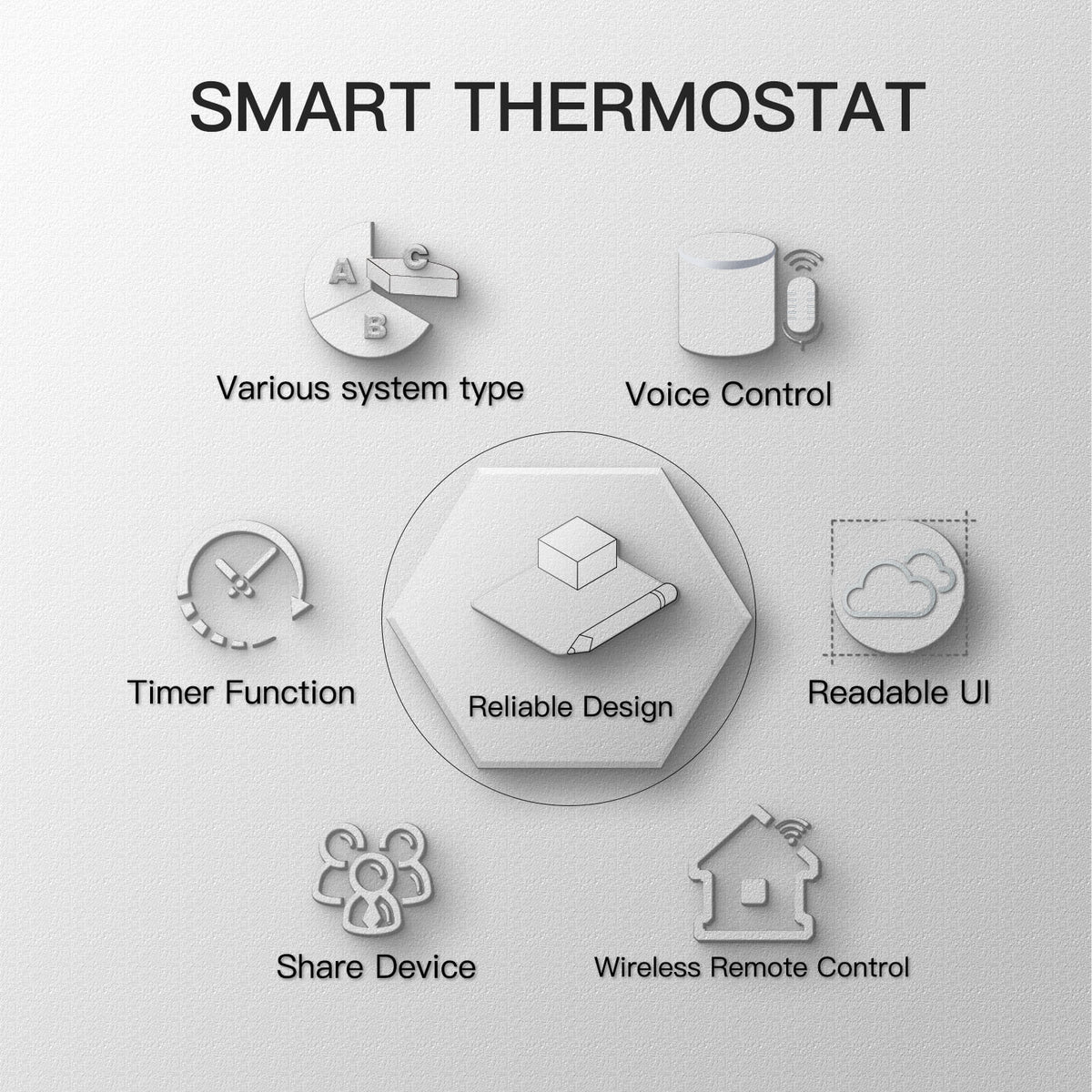 WiFi Smart Thermostat Temperature Controller Water Floor/Electric Heating Water/Gas Boiler LCD Touch Screen BHT 002