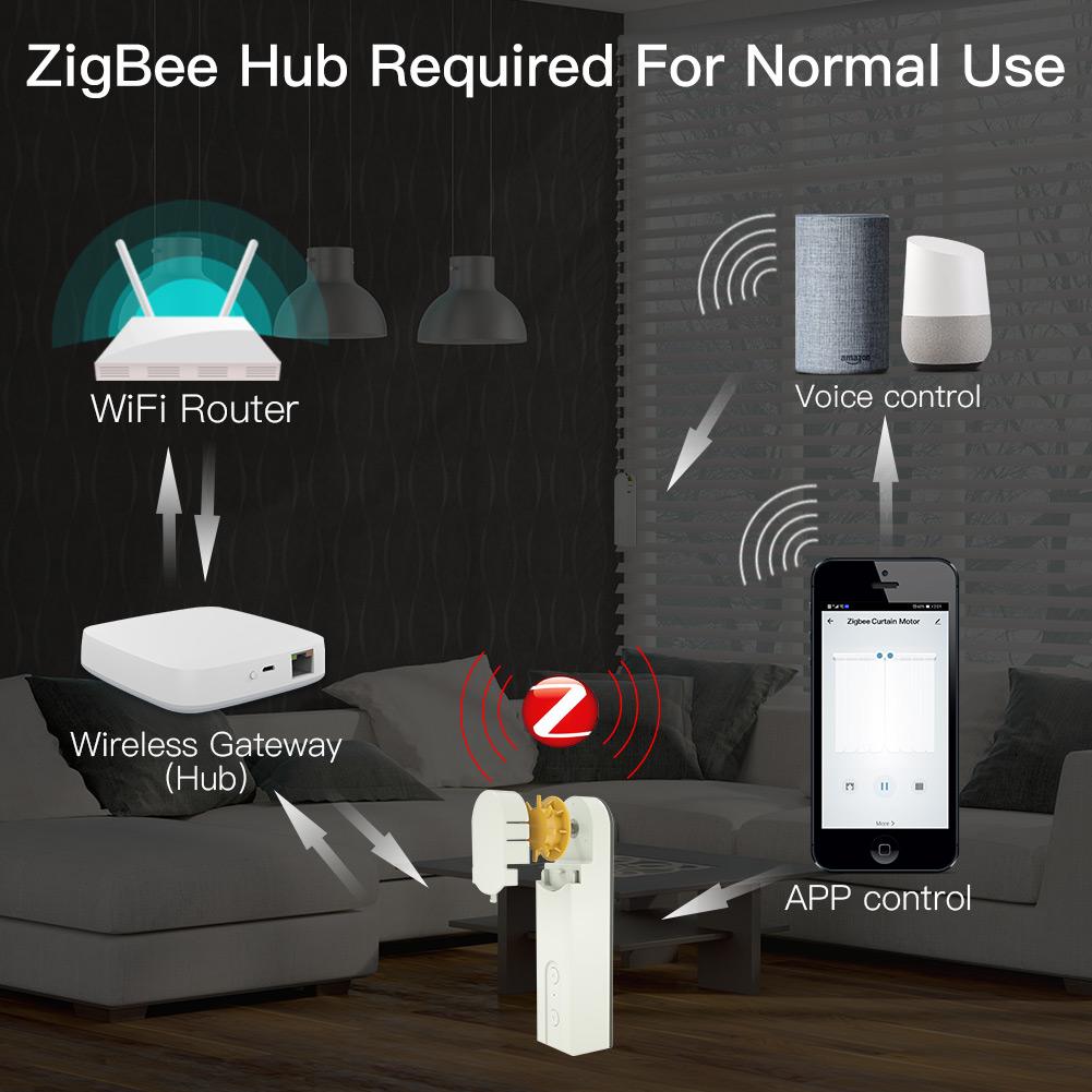 ZigBee Smart DIY Motorized Roller Blinds/Shades Drive Motor 2MQTT Setup Available Am43