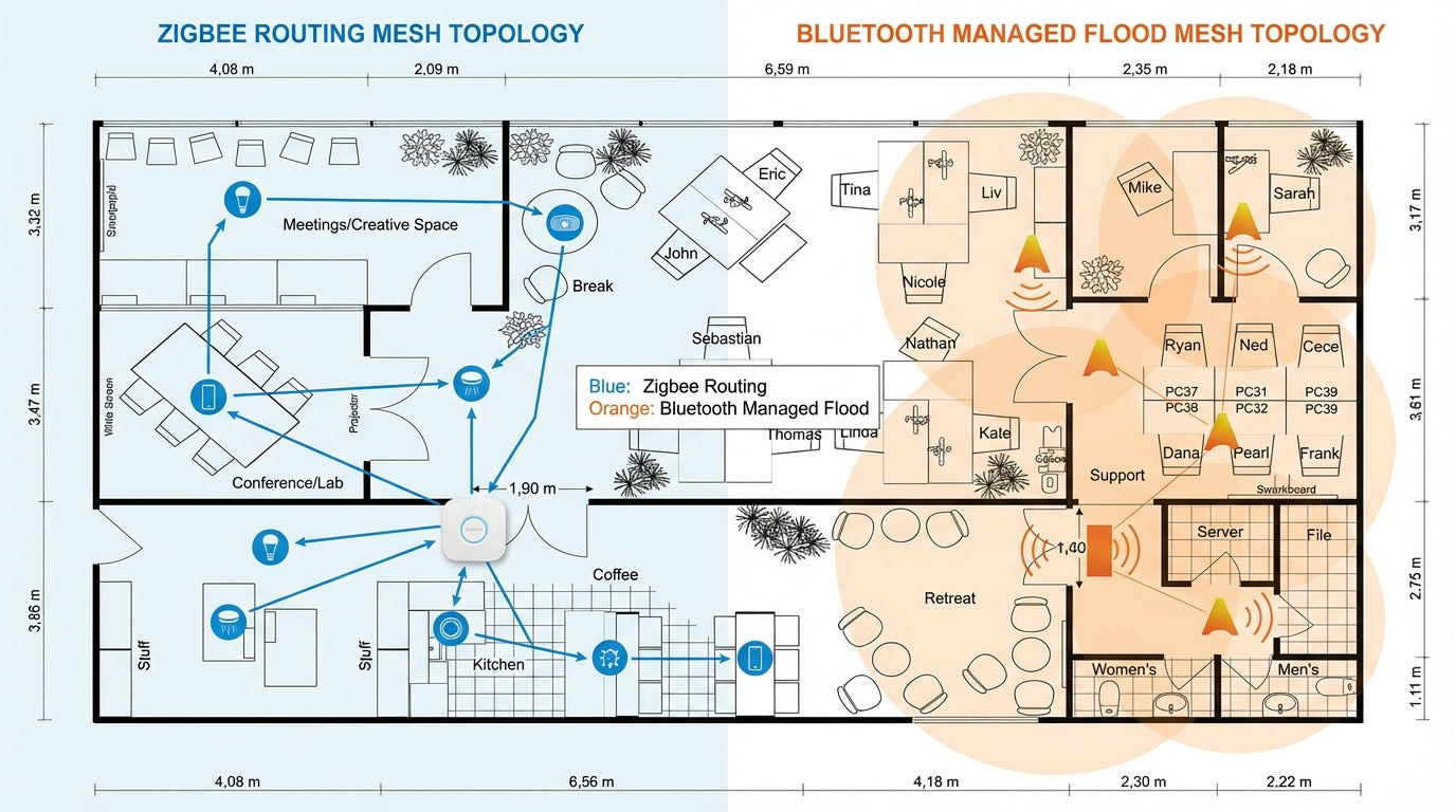 Wireless Lighting Controls: Zigbee vs. Bluetooth Mesh
