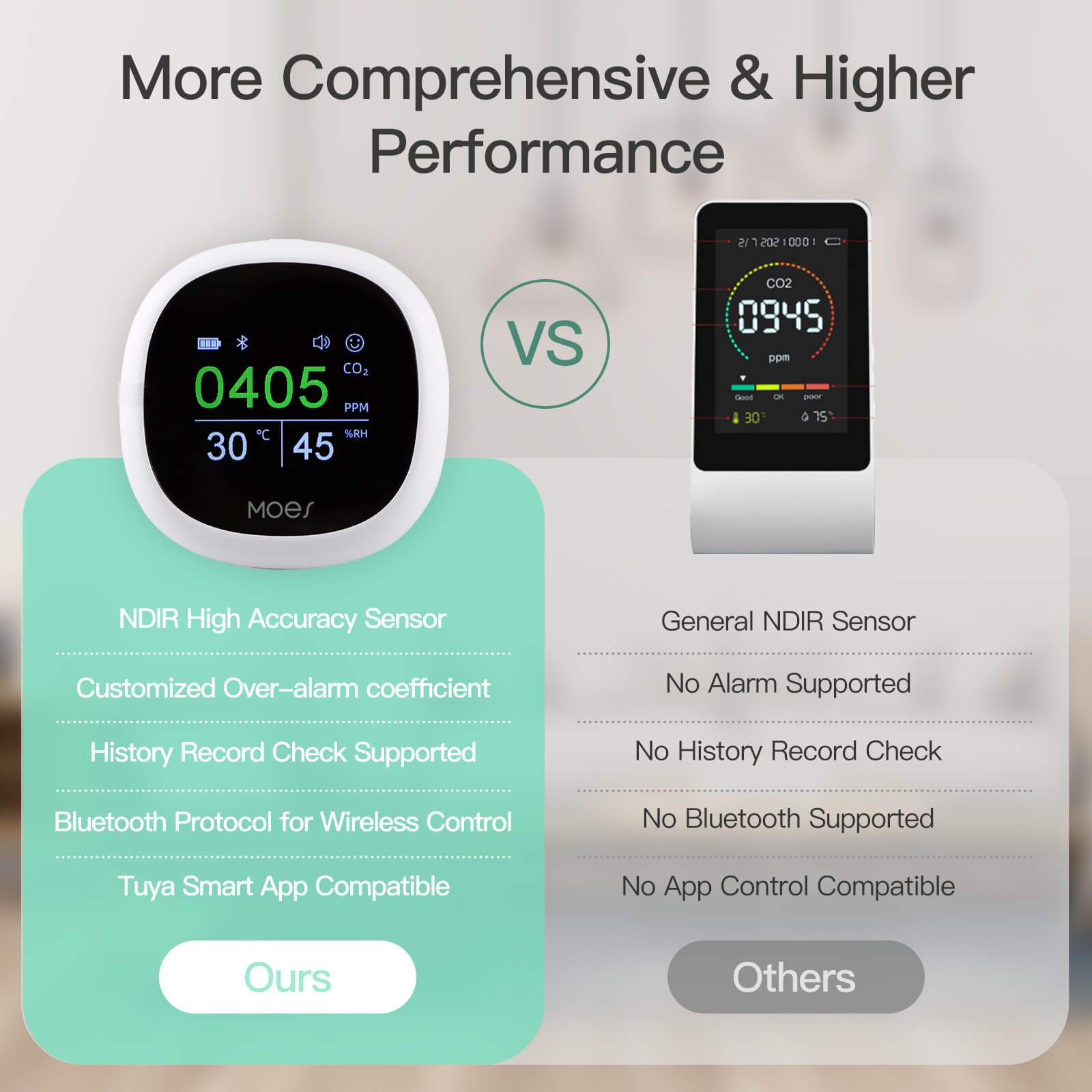 LumiMuse Bluetooth Smart Carbon Dioxide Tester Portable CO2 Temp Humi Air Quality Monitor