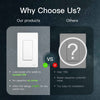 LumiMuse Star Ring ZigBee Smart Light Switch Single Pole, No Neutral Required, No Capacitor