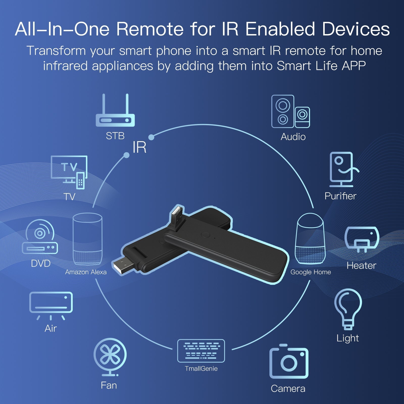 LumiMuse WiFi USB Smart IR RF Wireless Universal Remote Controller