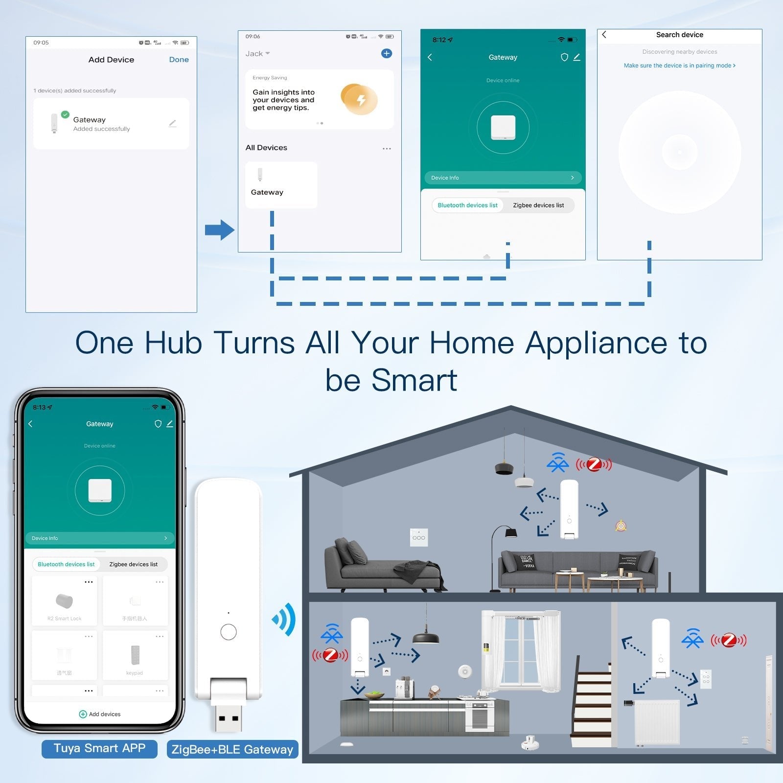 LumiMuse Rotatable Hub Tuya Smart WiFi USB Multi-mode Bluetooth+ZigBee Wireless Gateway Rotatable