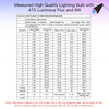 LumiMuse WiFi Smart E14 6W/ E12 5W Candle LED Light Candelabra Bulb RGBCCT 2700-6500K Alexa Google Voice Control - A Pack of 5 Boxes