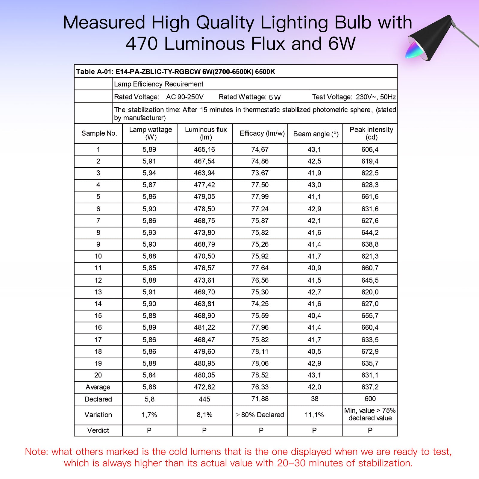LumiMuse WiFi Smart E14 6W/ E12 5W Candle LED Light Candelabra Bulb RGBCCT 2700-6500K Alexa Google Voice Control - A Pack of 5 Boxes