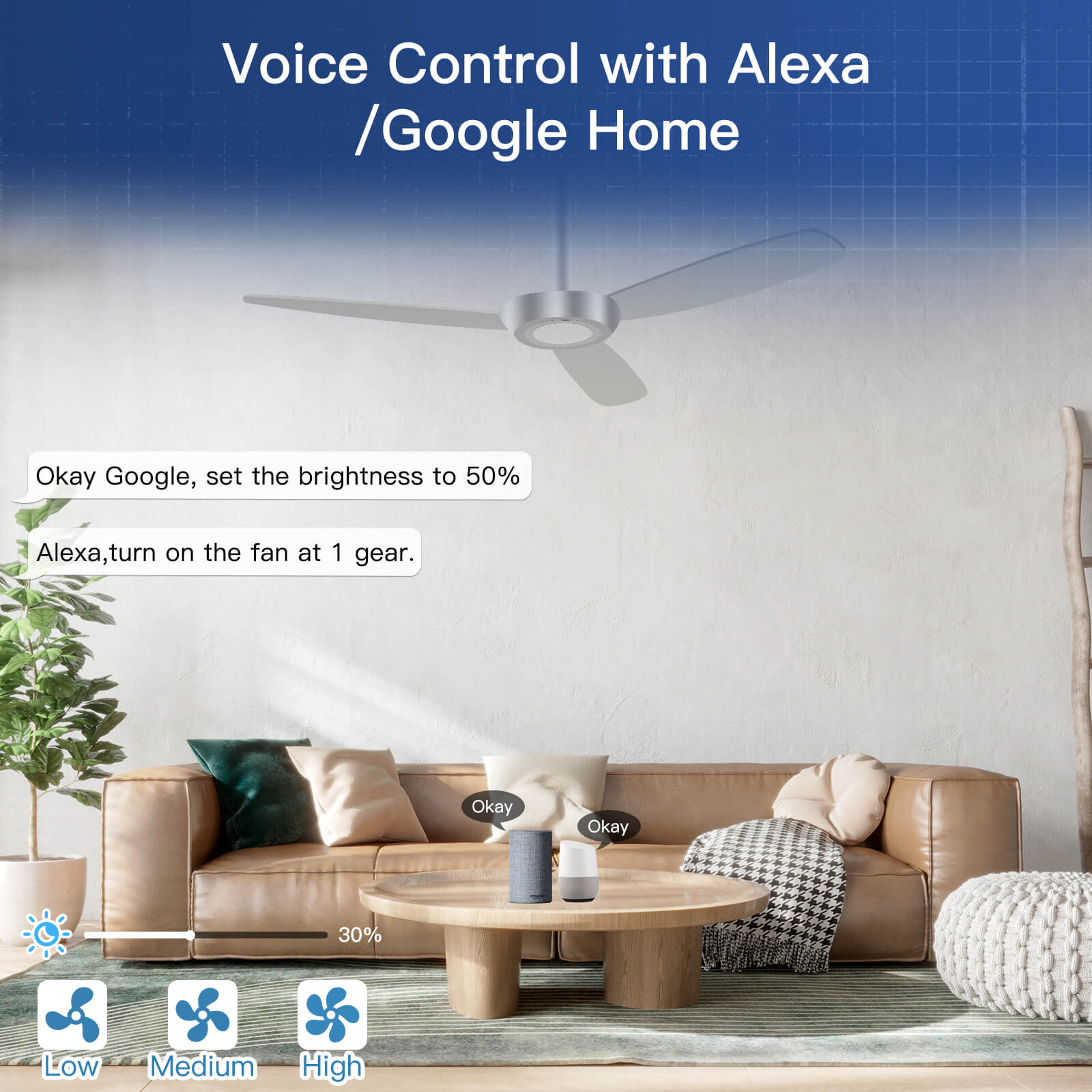 LumiMuse WiFi RF Smart Ceiling Fan Light Switch Module + Remote Controller Alexa APP 220V