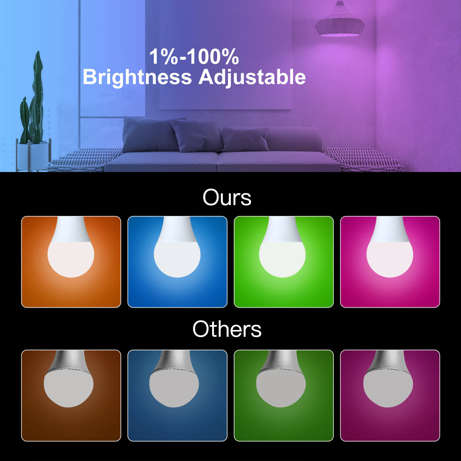 LumiMuse WiFi Smart LED Light Bulb Dimmable Lamp 14W RGB E27 Color Changeable 2700K-6500K