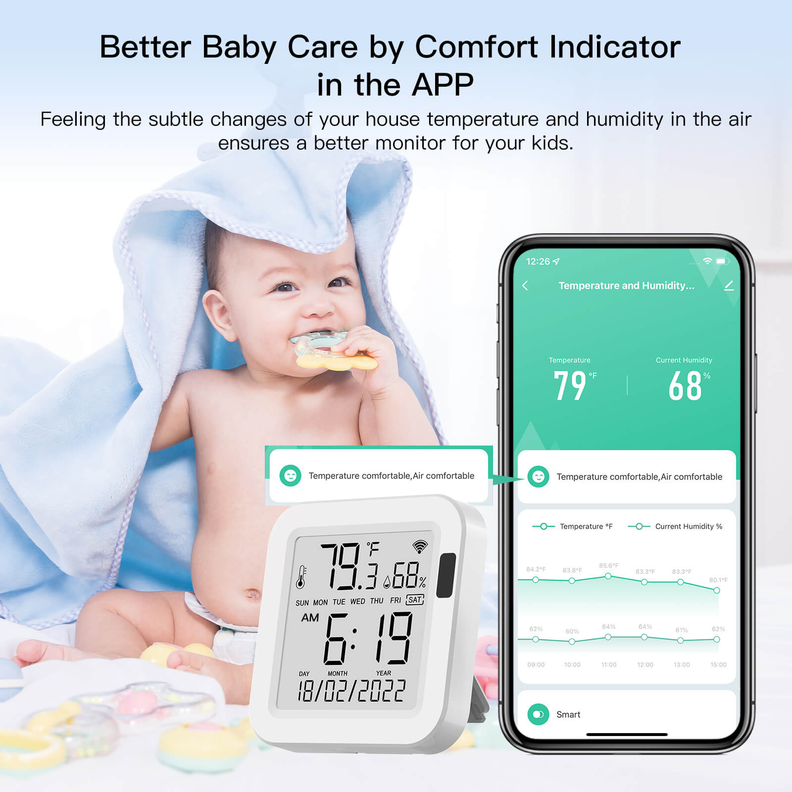 LumiMuse WiFi Smart Temperature & Humidity Sensor with LCD Screen