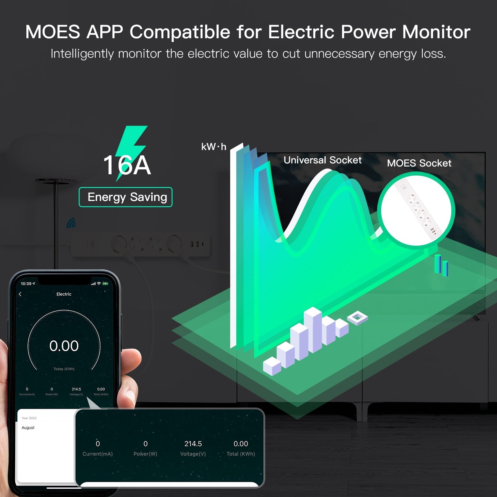LumiMuse WiFi Tuya Smart Power Strip Surge Protector Electric Power Monitor Socket