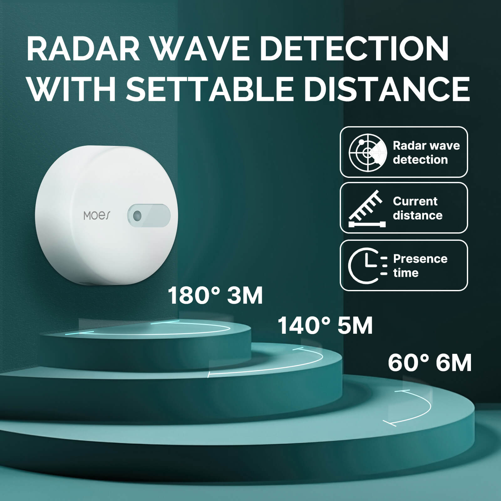 LumiMuse ZigBee Human Presence Sensor Detector Radar Wave Detection Sensor for Home Security
