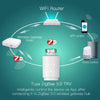 Zigbee Smart Thermostat Radiator Valve Energy Saving 2MQTT Digital Timer Voice Remote  Control TRV