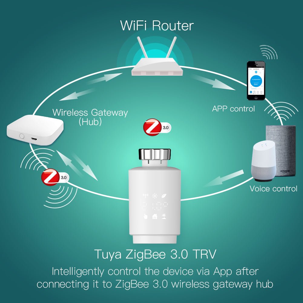 Zigbee Smart Thermostat Radiator Valve Energy Saving 2MQTT Digital Timer Voice Remote  Control TRV