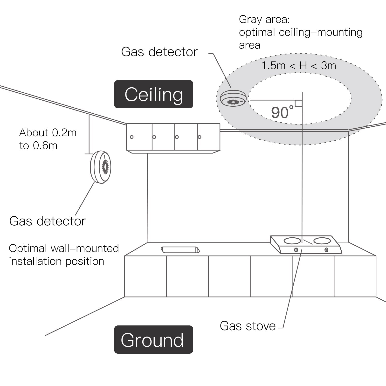 ZigBee Smart Gas Leakage Detector Combustible Sensor