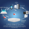 Tuya ZigBee Smart Gateway Hub Smart Home Automation for All Tuya ZigBee3.0 Smart Products
