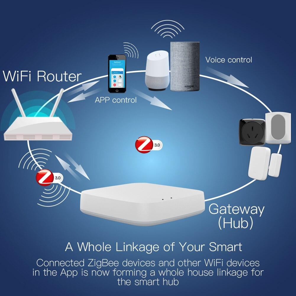 Tuya ZigBee Smart Gateway Hub Smart Home Automation for All Tuya ZigBee3.0 Smart Products