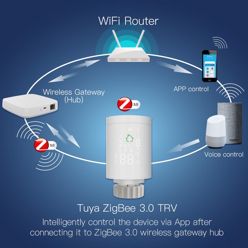 LumiMuse Smart Thermostatic Radiator Valve ZigBee LCD Curved Screen Heating Battery Powered TRV TS0601