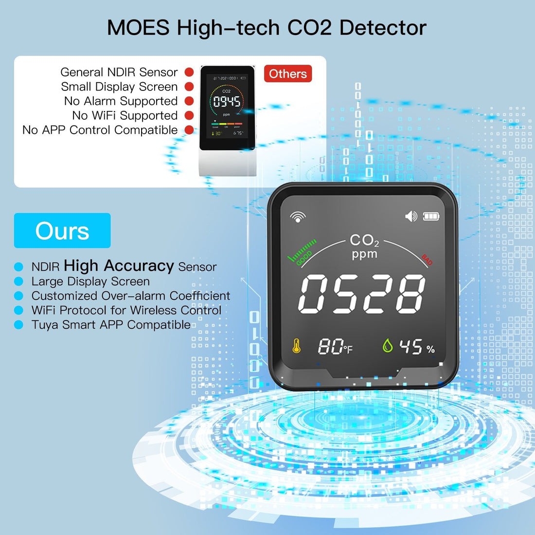 WiFi Smart 3 In 1 Carbon Dioxide Air Quality Monitor Detector ...