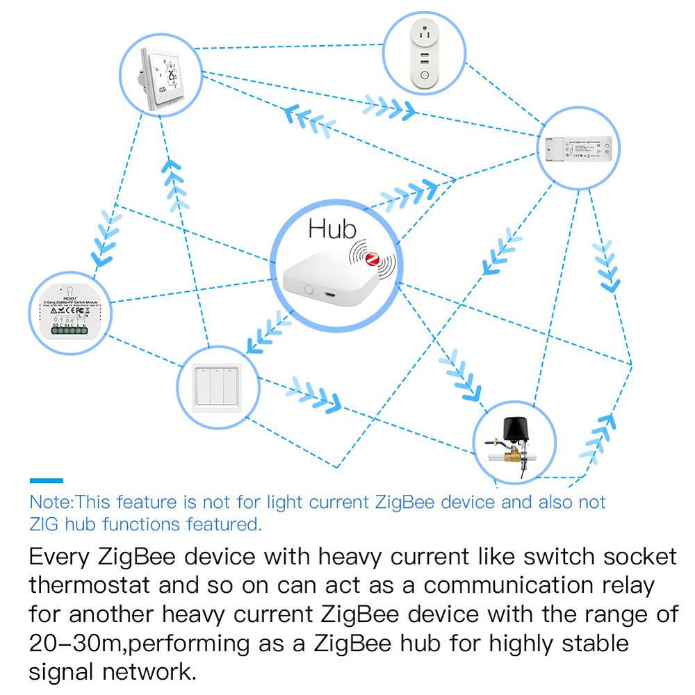 ZigBee 3.0 Smart Gas Water Valve Controller 2MQTT Setup Available ...