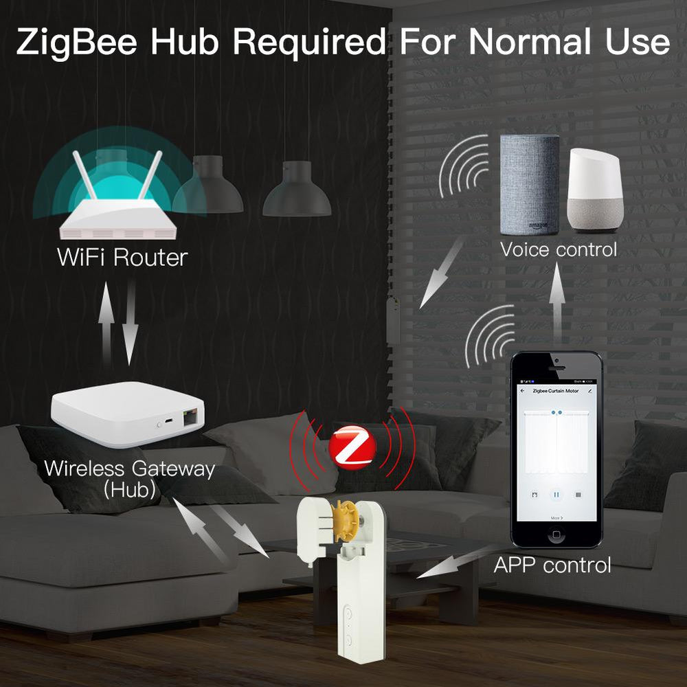 ZigBee Smart DIY Motorized Roller Blinds/Shades Drive Motor 2MQTT Setup ...